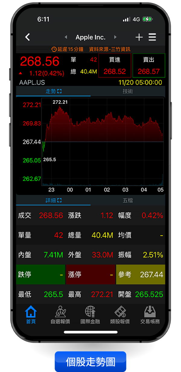 三竹資訊股份有限公司