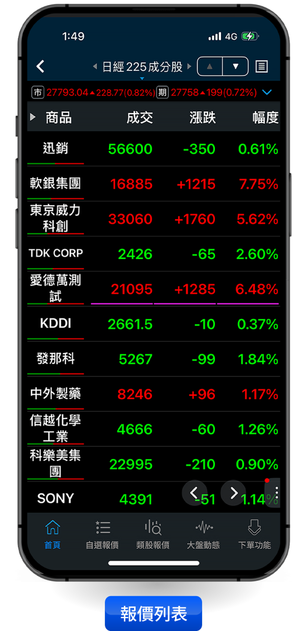三竹資訊股份有限公司