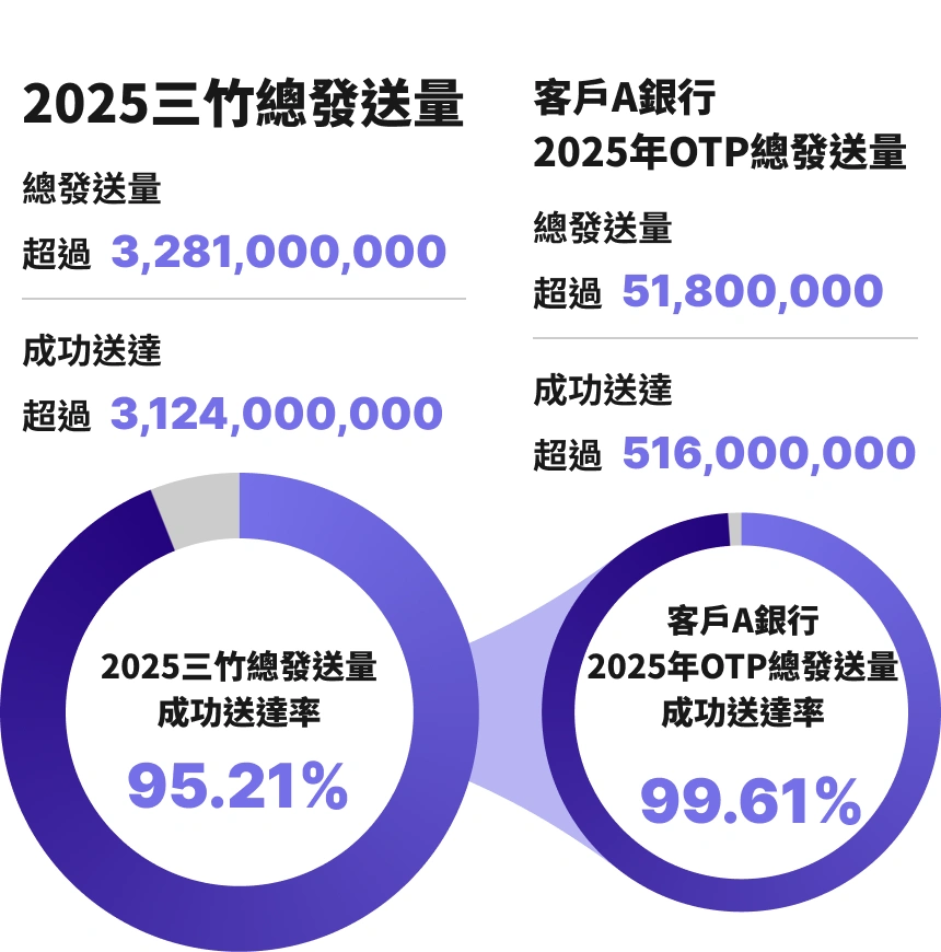 三竹資訊股份有限公司