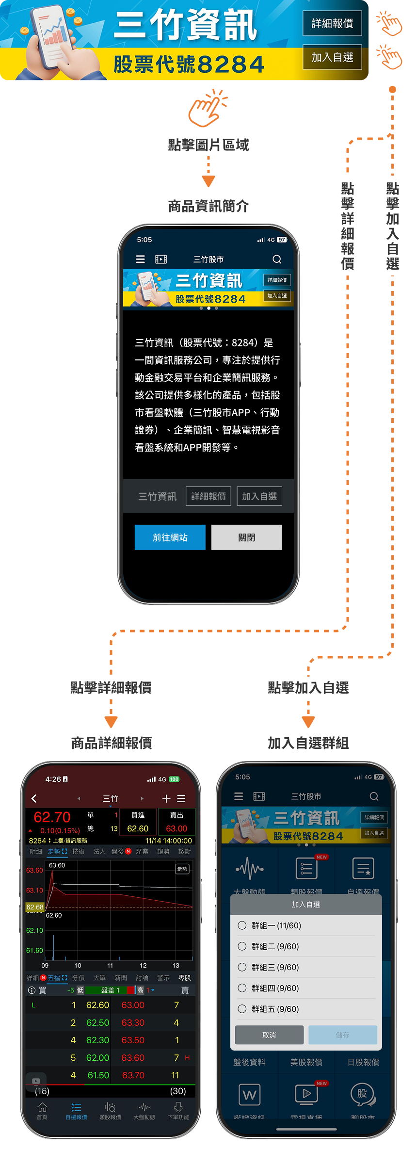 三竹資訊股份有限公司