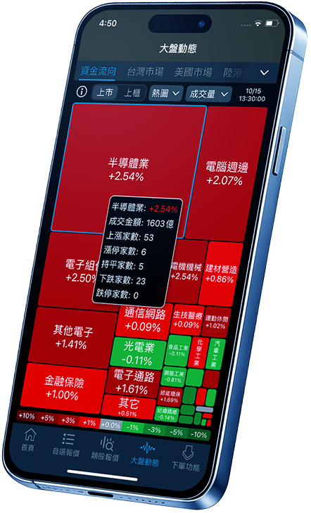 三竹資訊股份有限公司