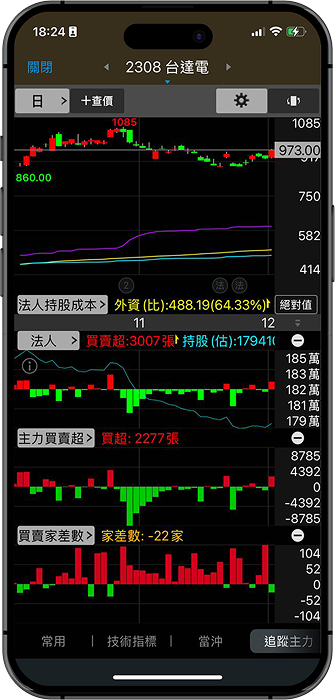 三竹資訊股份有限公司