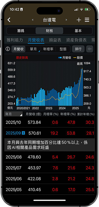 三竹資訊股份有限公司