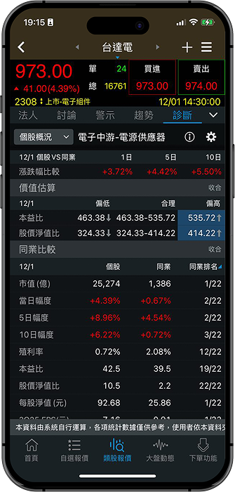 三竹資訊股份有限公司