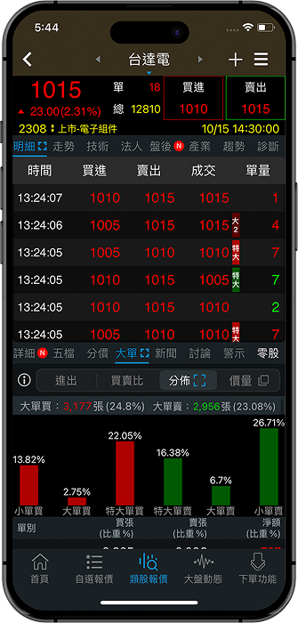 三竹資訊股份有限公司