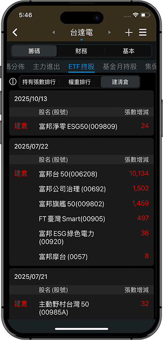三竹資訊股份有限公司