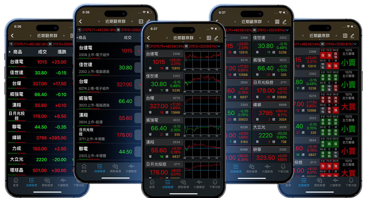 三竹資訊股份有限公司