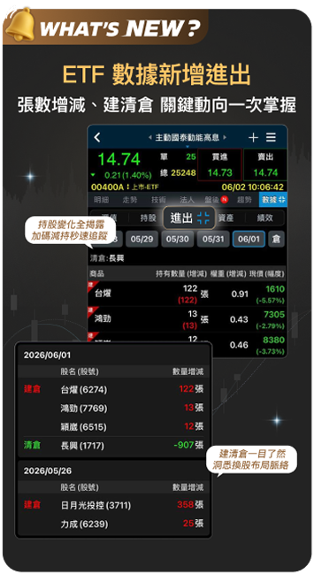 三竹資訊股份有限公司