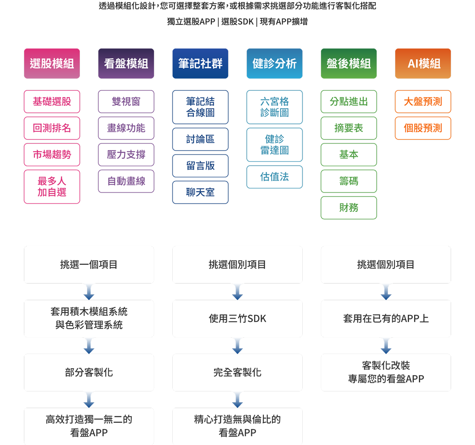 三竹資訊股份有限公司
