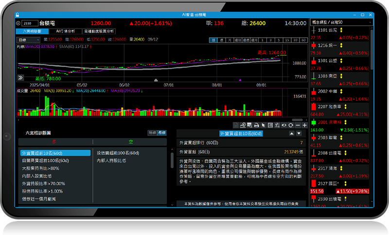 三竹資訊股份有限公司