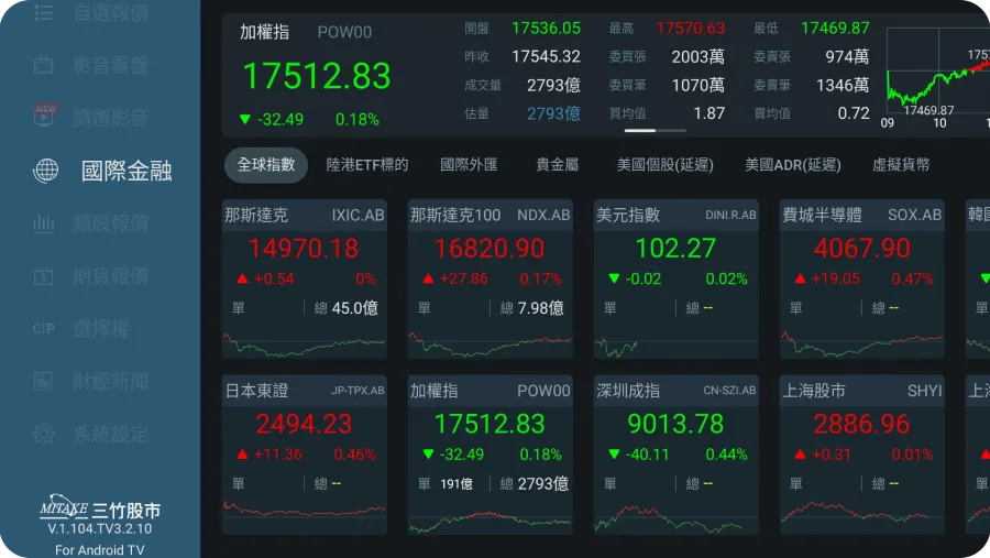 三竹資訊股份有限公司
