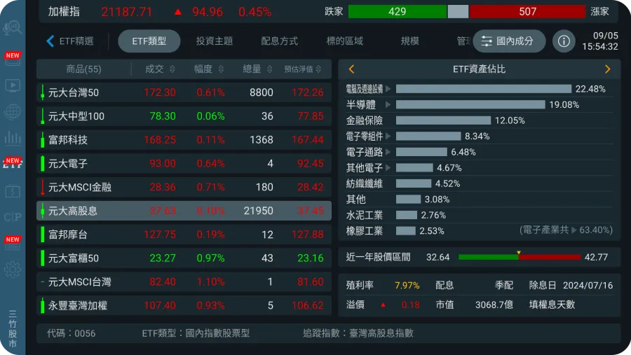 三竹資訊股份有限公司