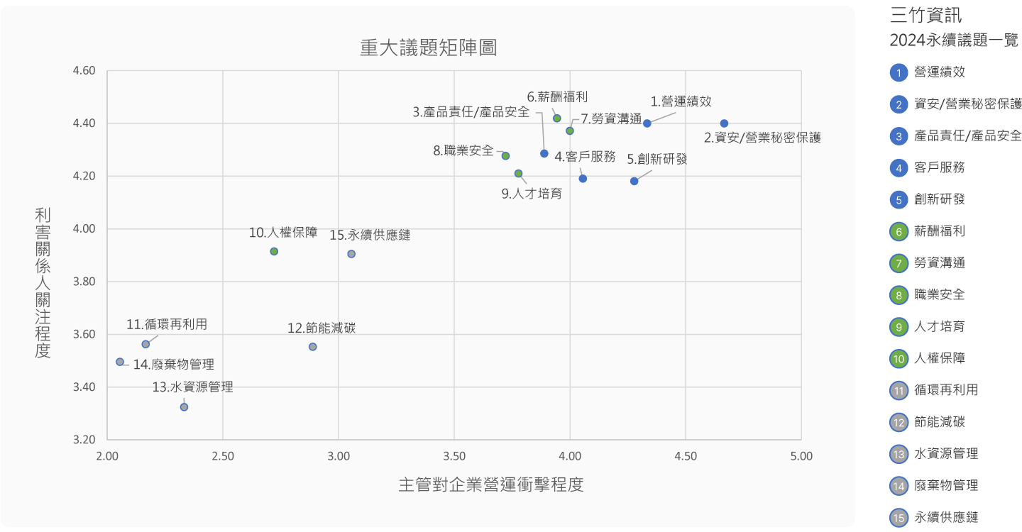 三竹資訊股份有限公司